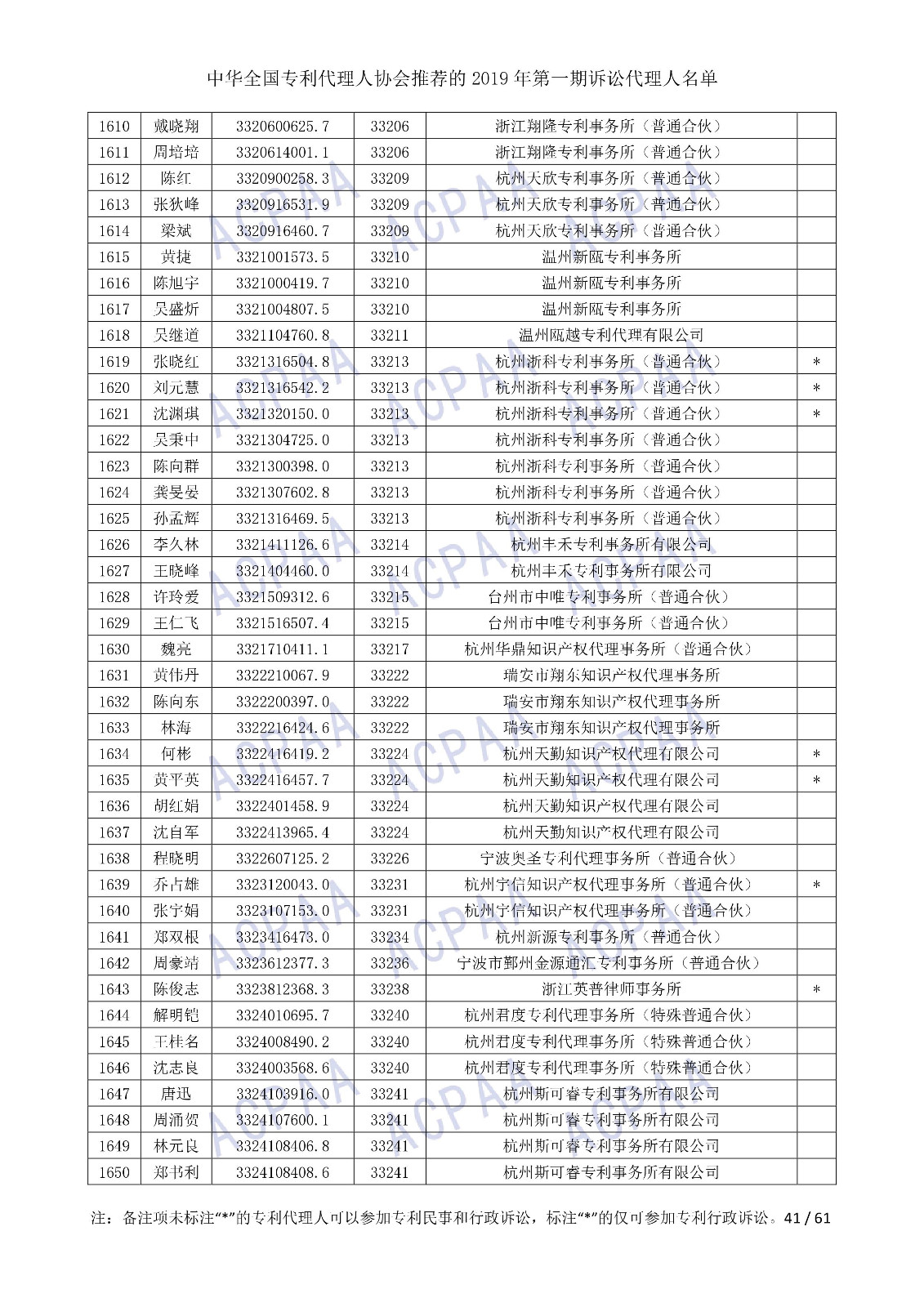 剛剛！中華全國專利代理人協會發布2019年第一期訴訟代理人名單