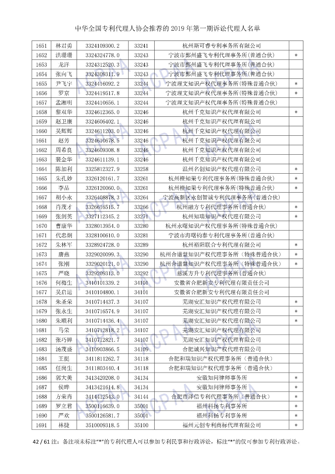 剛剛！中華全國專利代理人協會發布2019年第一期訴訟代理人名單
