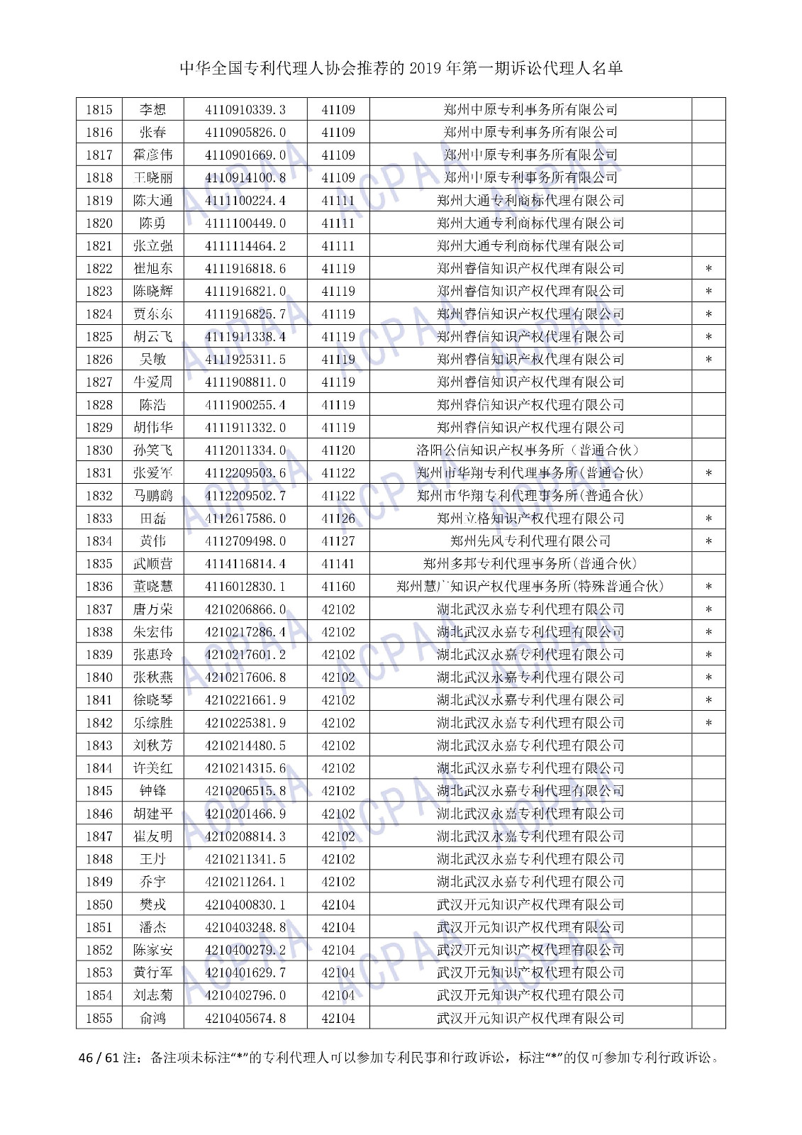 剛剛！中華全國專利代理人協會發布2019年第一期訴訟代理人名單