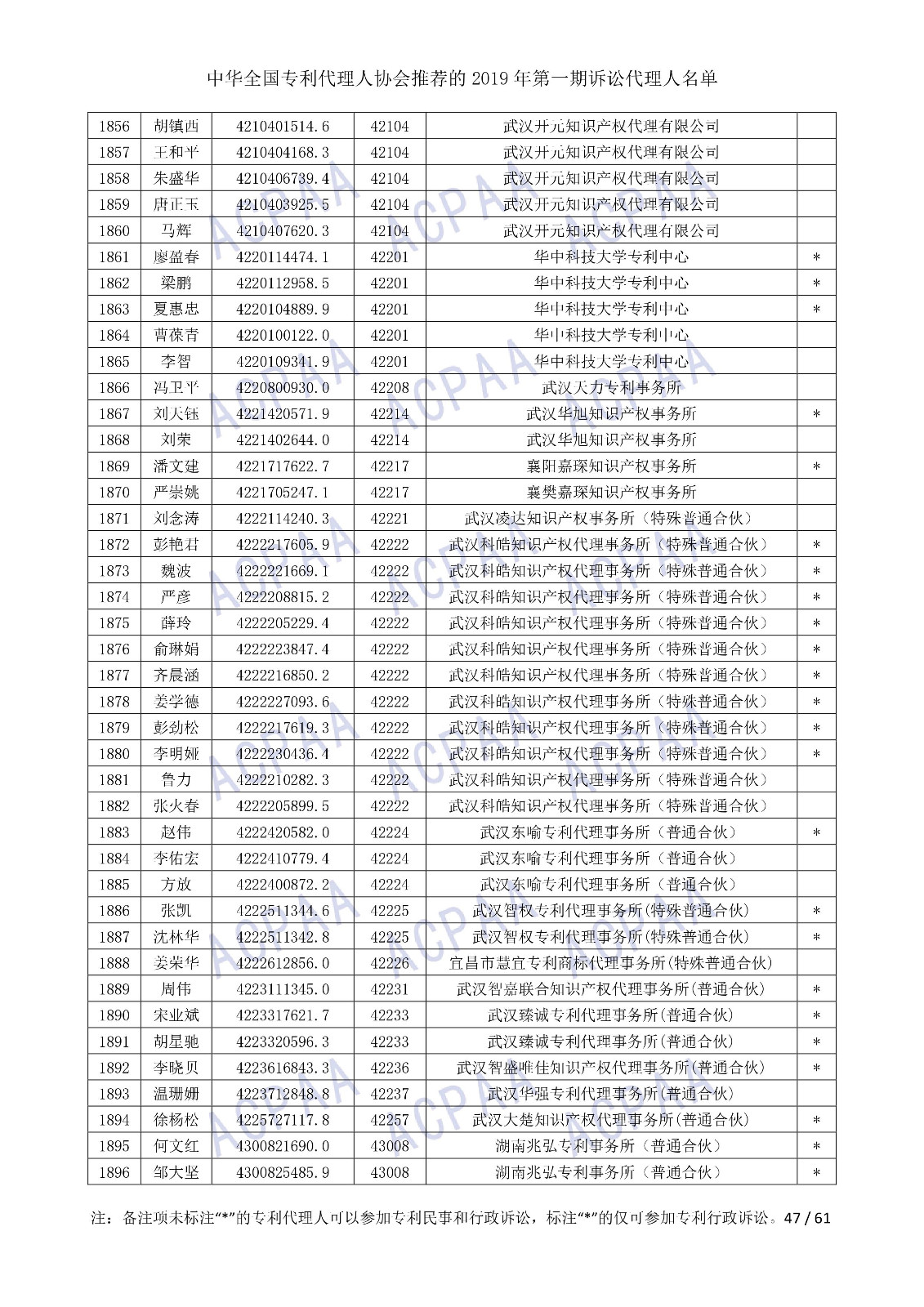 剛剛！中華全國專利代理人協會發布2019年第一期訴訟代理人名單