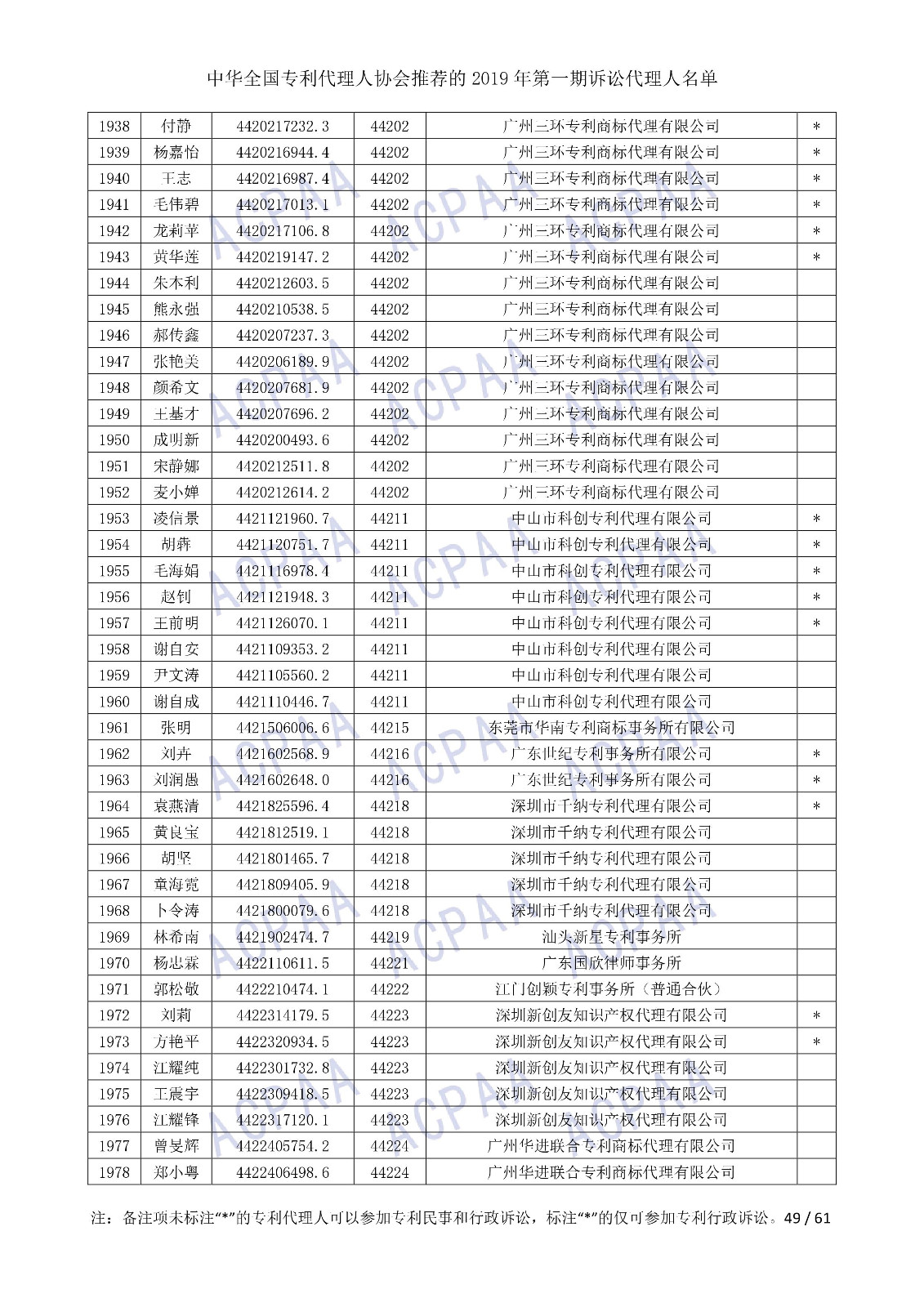 剛剛！中華全國專利代理人協會發布2019年第一期訴訟代理人名單