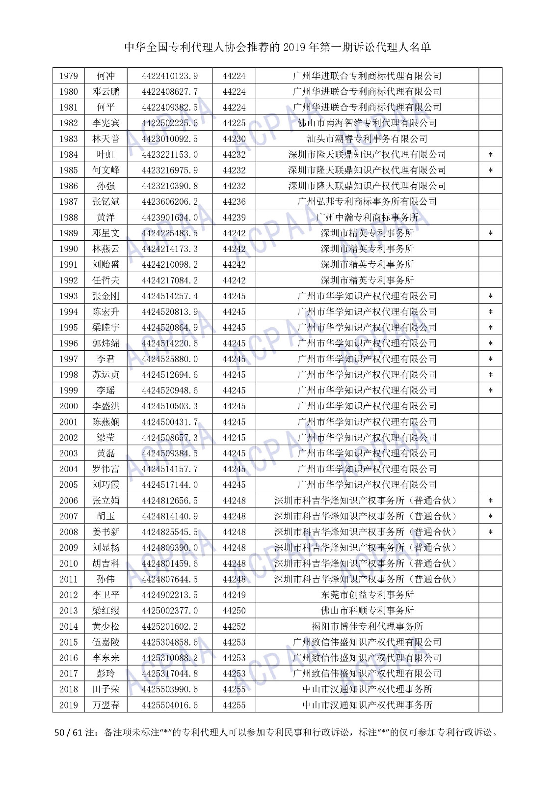 剛剛！中華全國專利代理人協會發布2019年第一期訴訟代理人名單
