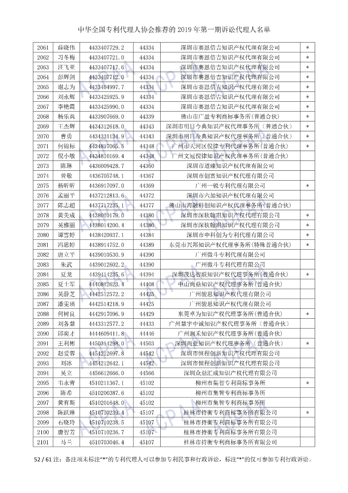 剛剛！中華全國專利代理人協會發布2019年第一期訴訟代理人名單