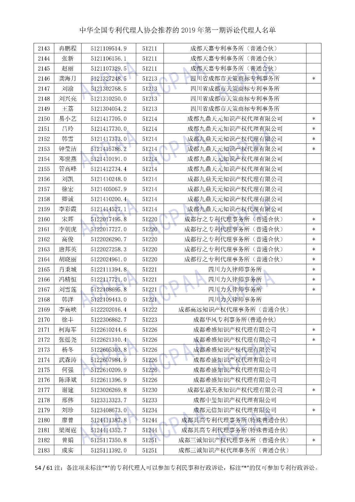 剛剛！中華全國專利代理人協會發布2019年第一期訴訟代理人名單