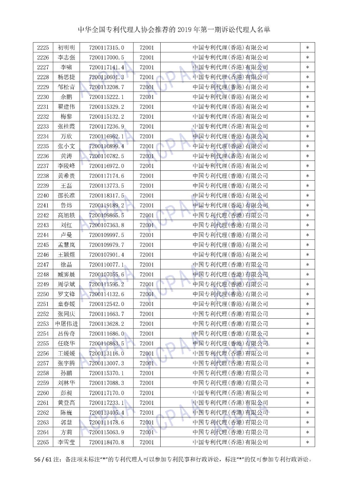 剛剛！中華全國專利代理人協會發布2019年第一期訴訟代理人名單