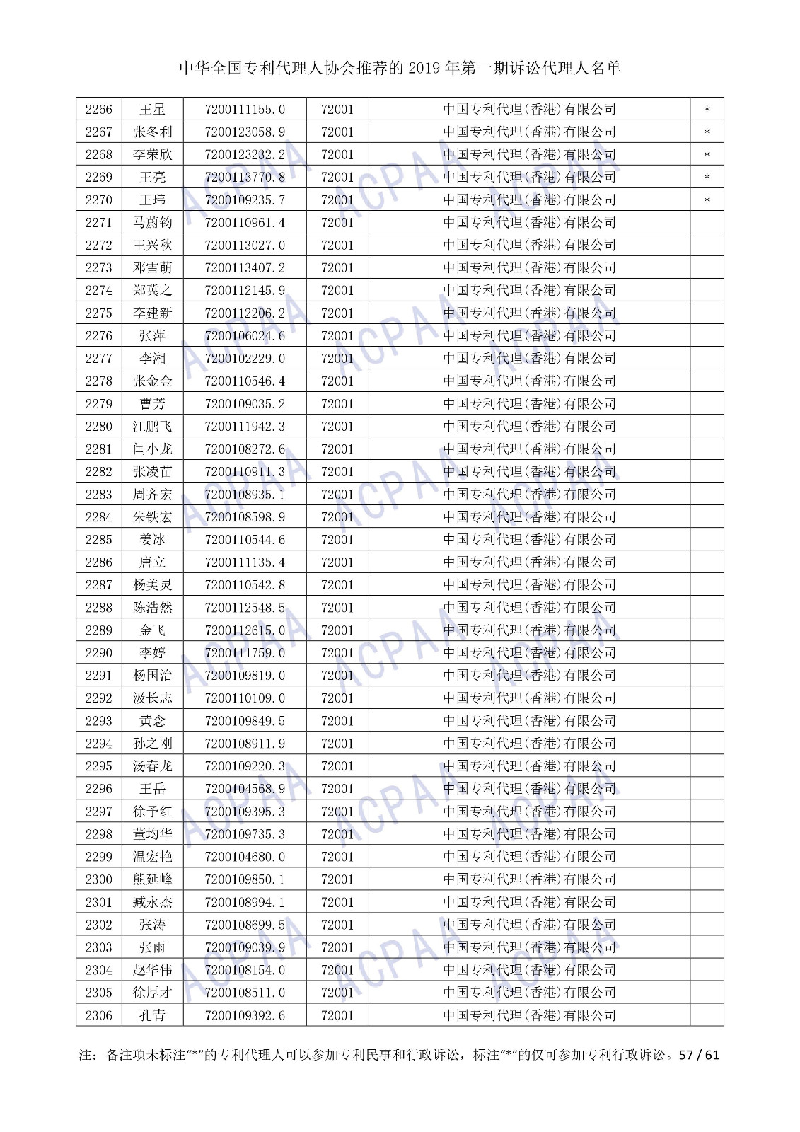 剛剛！中華全國專利代理人協會發布2019年第一期訴訟代理人名單