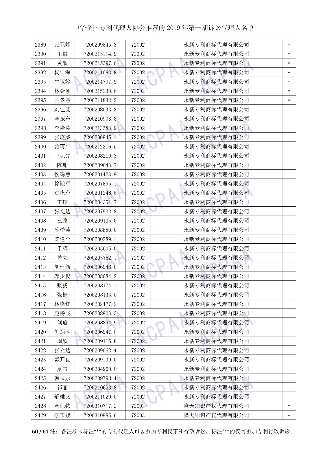 剛剛！中華全國專利代理人協會發布2019年第一期訴訟代理人名單
