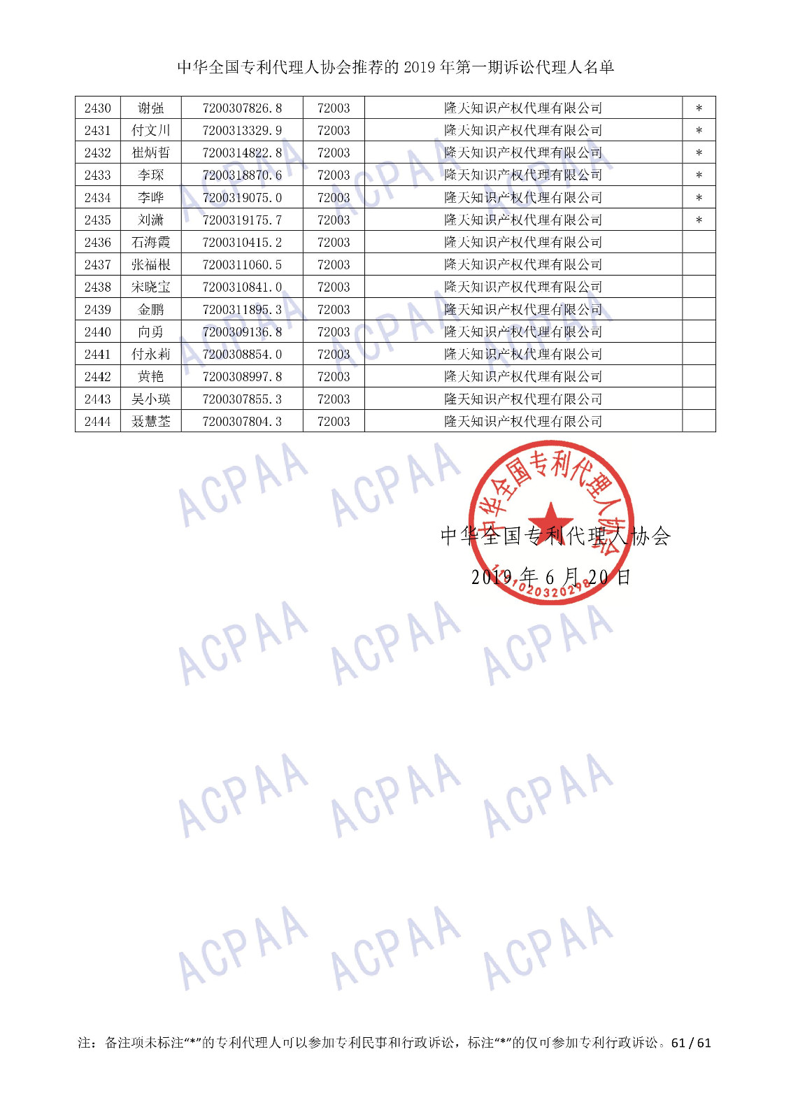 剛剛！中華全國專利代理人協會發布2019年第一期訴訟代理人名單