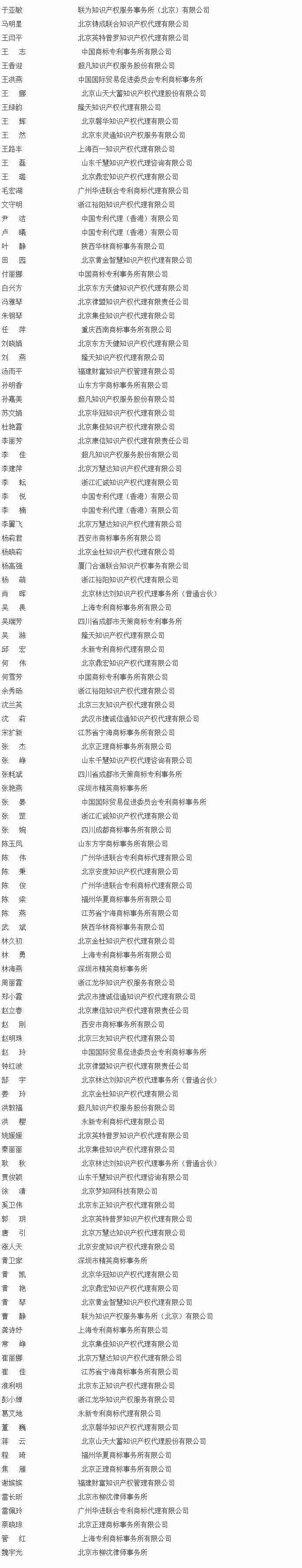 2019年優秀商標代理機構等名單公告！