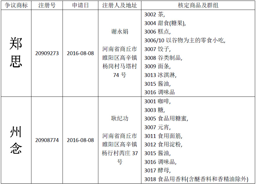 惡意申請玩花招！“鄭思”、“州念”當無效