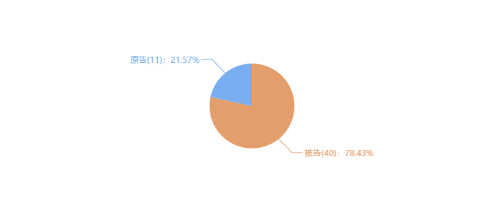 索賠10億！公牛集團專利訴訟案兩件涉案專利全部無效（附：決定書全文）