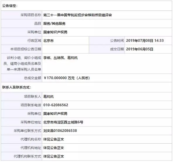 170萬元！第21屆中國專利獎初步審核和質量組評審成交公告