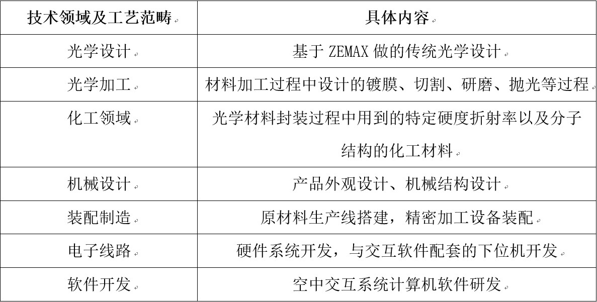 打破國際壟斷！中國“空氣成像”技術核心專利維持有效