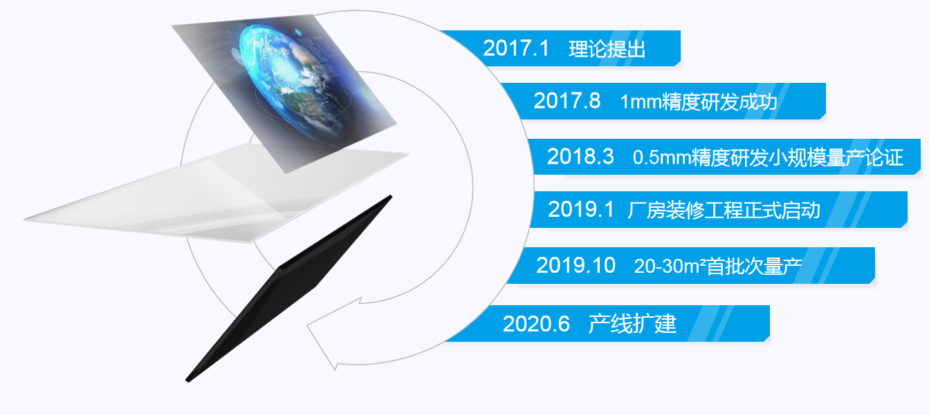 打破國際壟斷！中國“空氣成像”技術核心專利維持有效