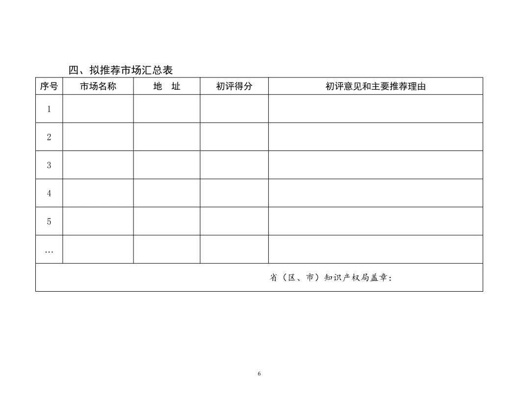 國知局：開展知識產權護規范化市場認定及續延審查工作（通知）