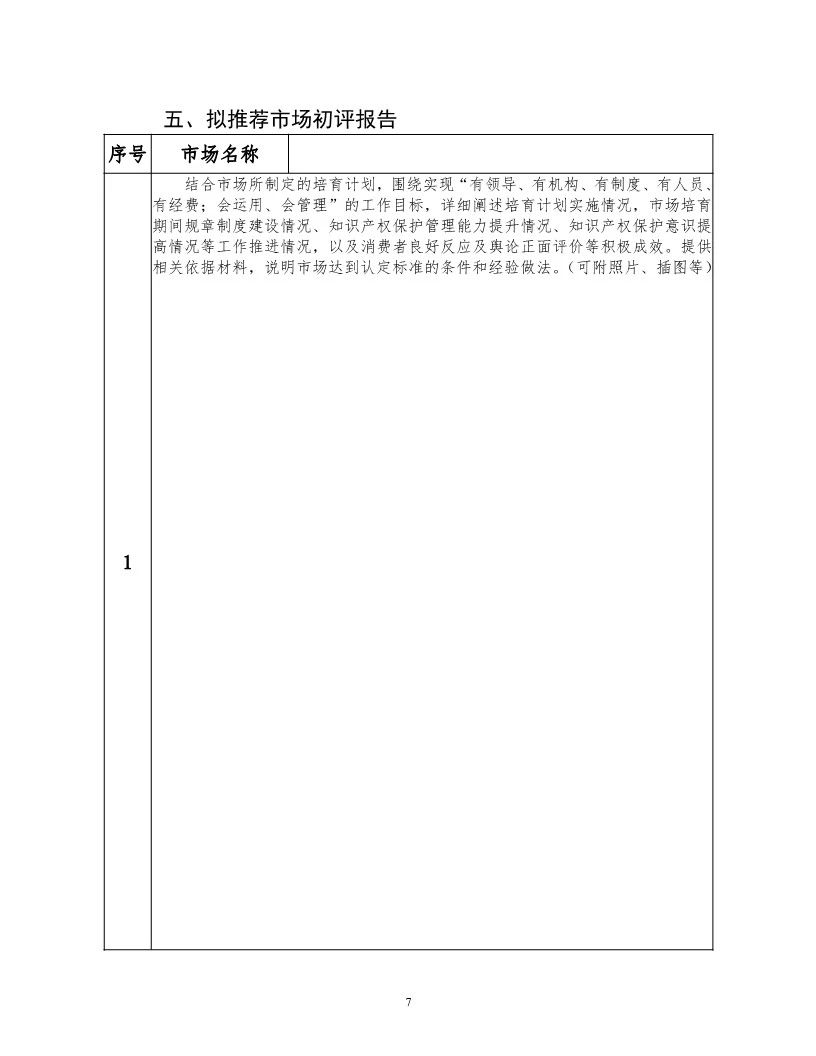 國知局：開展知識產權護規范化市場認定及續延審查工作（通知）