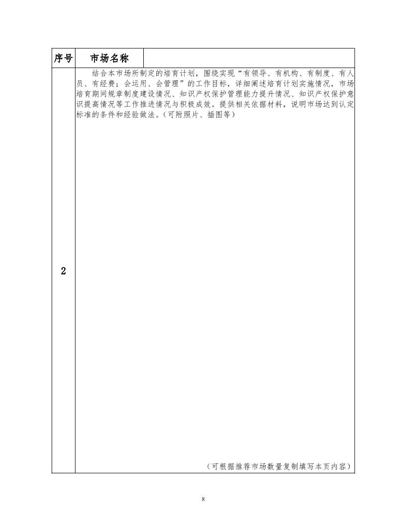 國知局：開展知識產權護規范化市場認定及續延審查工作（通知）