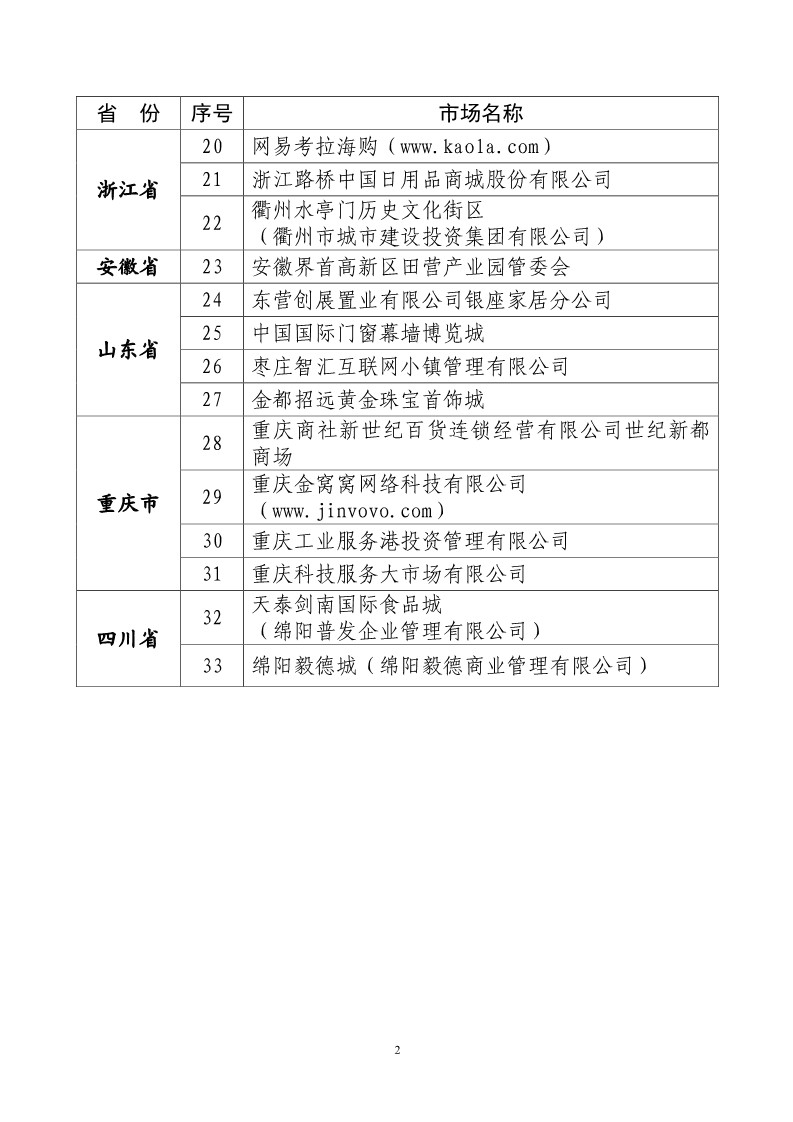 國知局：開展知識產權護規范化市場認定及續延審查工作（通知）