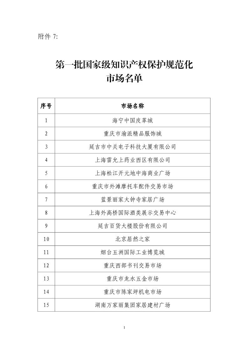 國知局：開展知識產權護規范化市場認定及續延審查工作（通知）