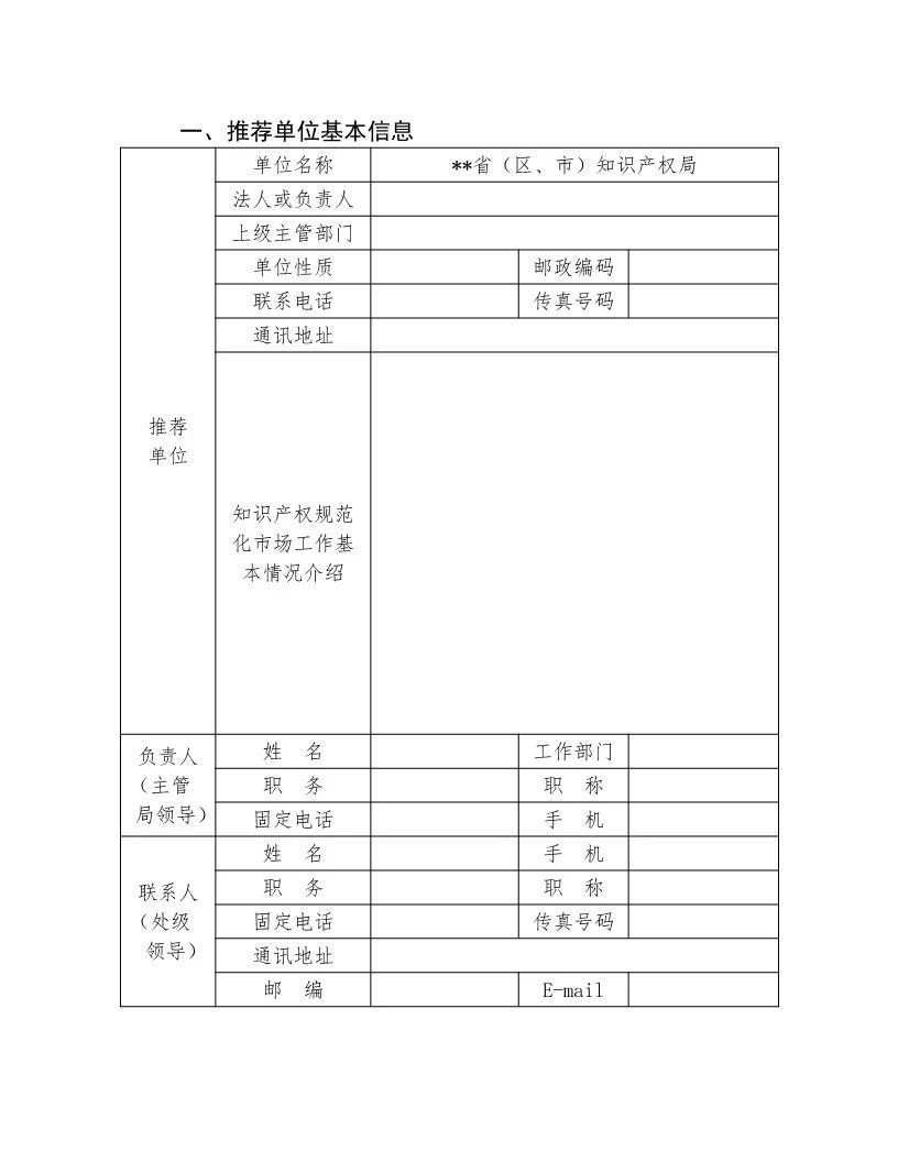 國知局：開展知識產權護規范化市場認定及續延審查工作（通知）