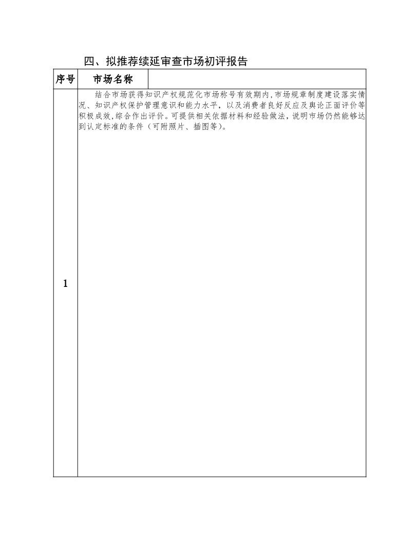 國知局：開展知識產權護規范化市場認定及續延審查工作（通知）