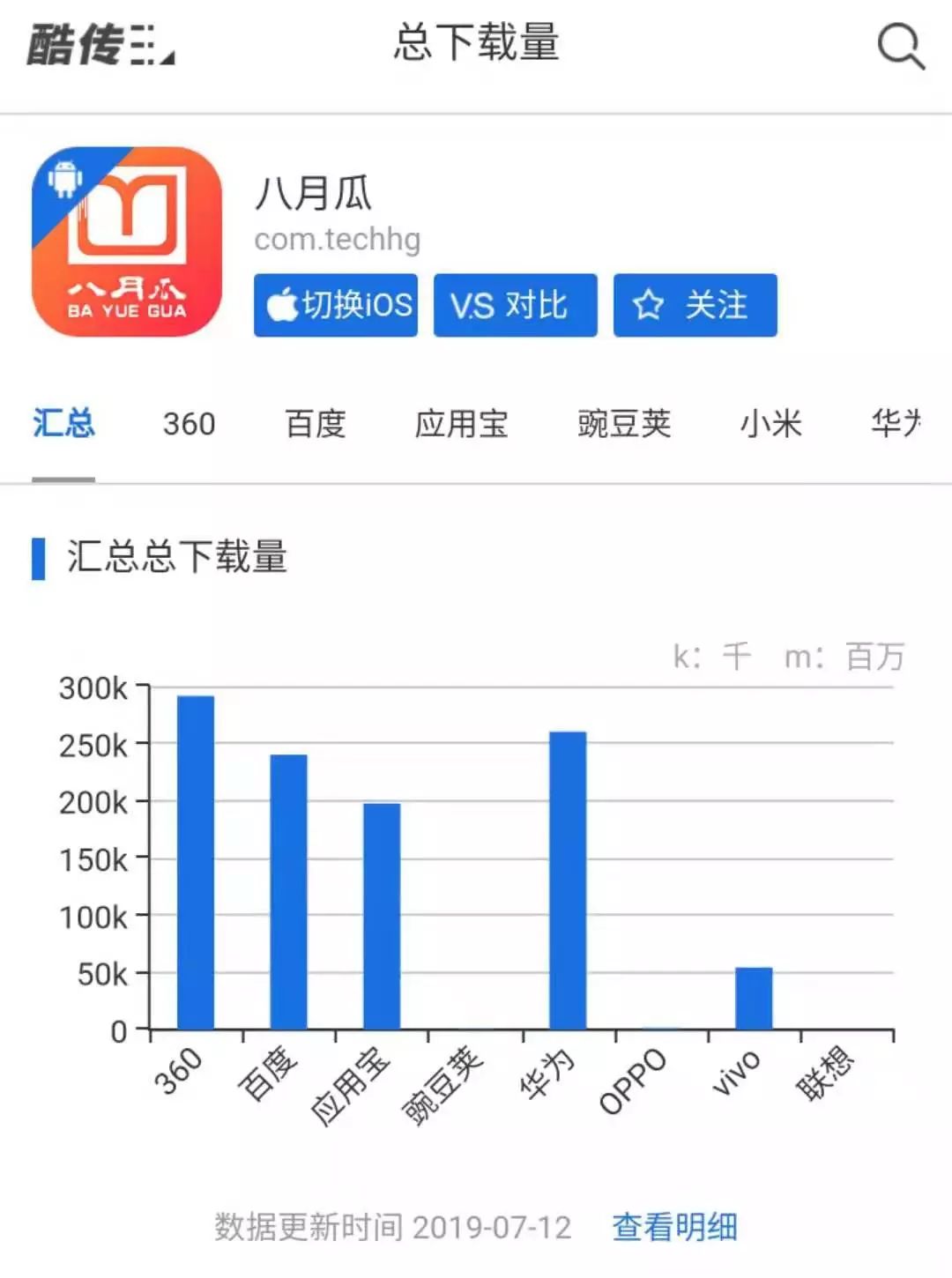 八月瓜創新服務云平臺完成5000萬A輪融資！北創投領投，順禧基金跟投