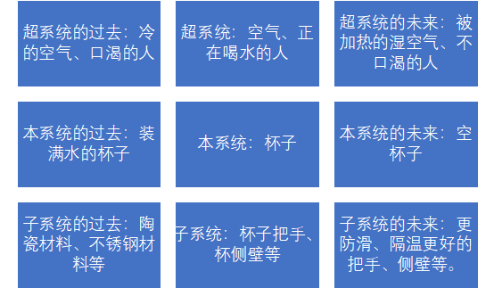 如何基于TRIZ九屏幕法、完備性法則做專利挖掘？