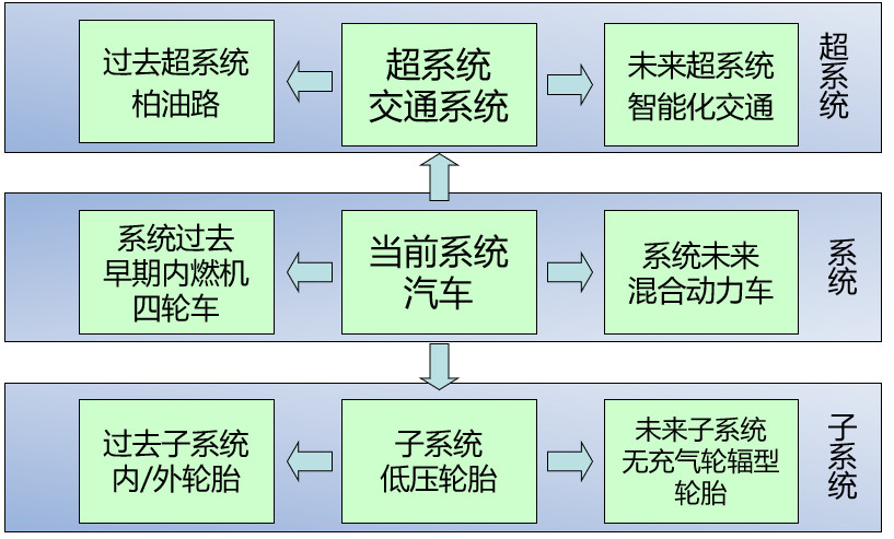 如何基于TRIZ九屏幕法、完備性法則做專利挖掘？