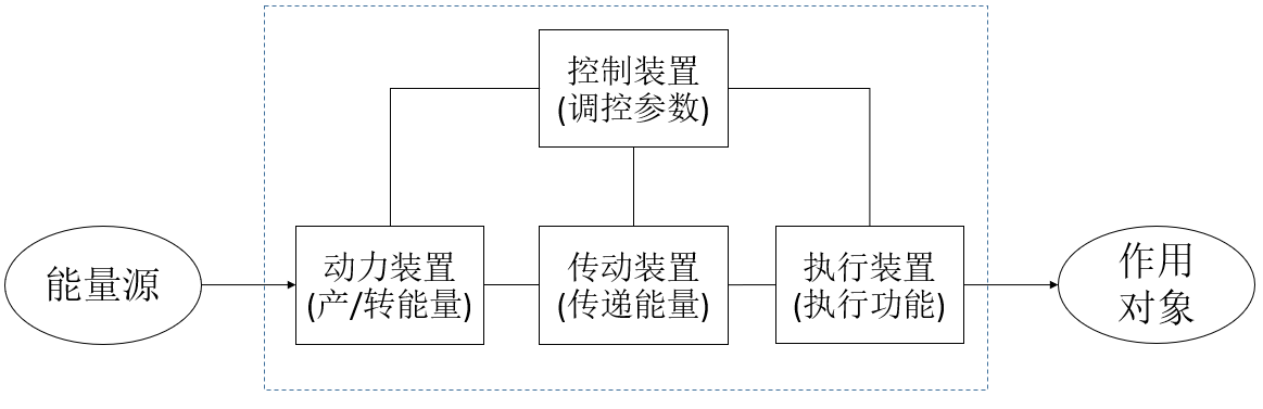 如何基于TRIZ九屏幕法、完備性法則做專利挖掘？