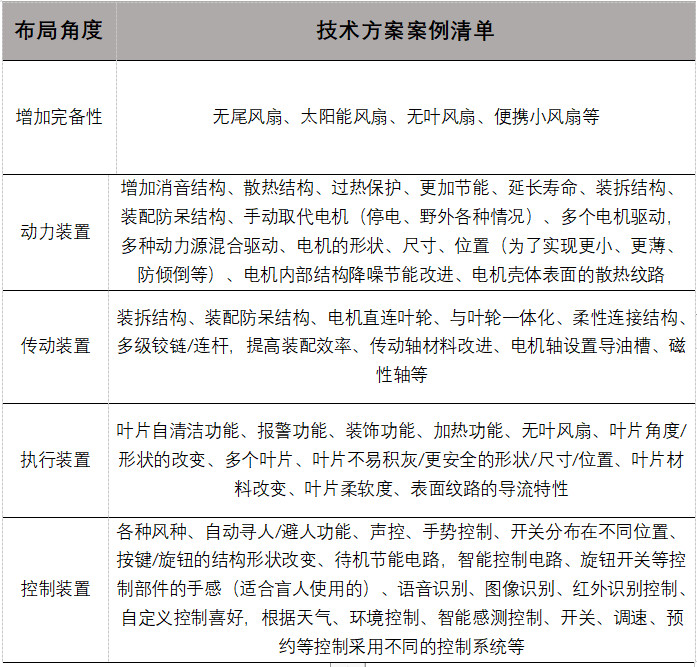如何基于TRIZ九屏幕法、完備性法則做專利挖掘？