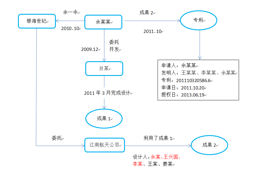 發明人署名權以及發明人獎勵的相關問題探析