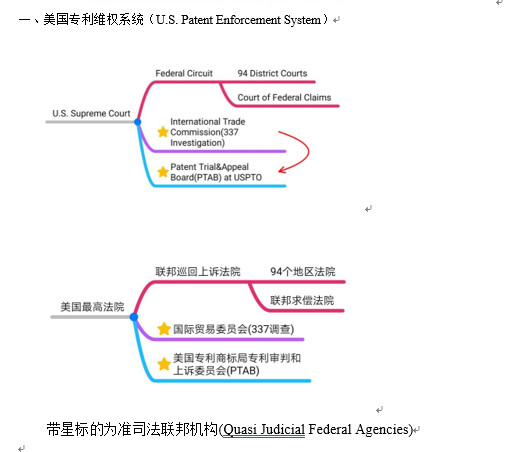 干貨：100個專利英語高頻詞匯+8個海外專利必備課件，一鍵get！