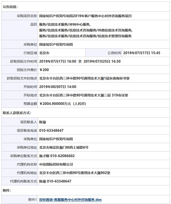 預算金額2004.9 萬！2019年國家知識產權局招標對外咨詢服務（公告全文）