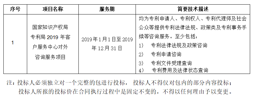 預算金額2004.9 萬！2019年國家知識產權局招標對外咨詢服務（公告全文）