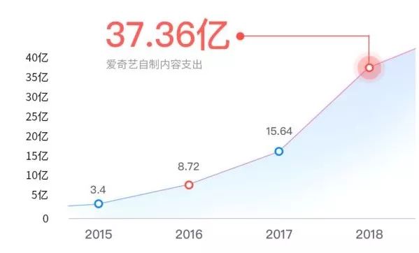 內容生態第一戰場：2019上半年內容行業版權報告