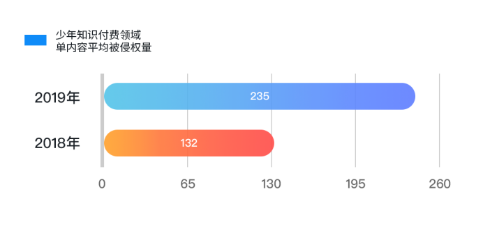 內容生態第一戰場：2019上半年內容行業版權報告