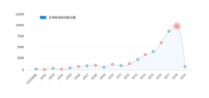 內容生態第一戰場：2019上半年內容行業版權報告
