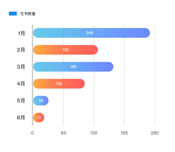 內容生態第一戰場：2019上半年內容行業版權報告
