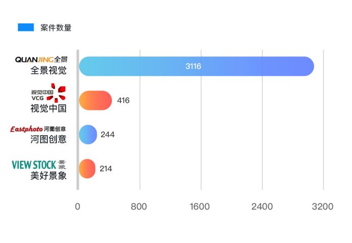 內容生態第一戰場：2019上半年內容行業版權報告