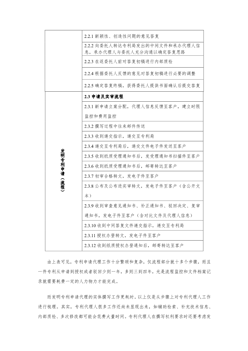 2019年北京專利代理服務成本公布（全文）