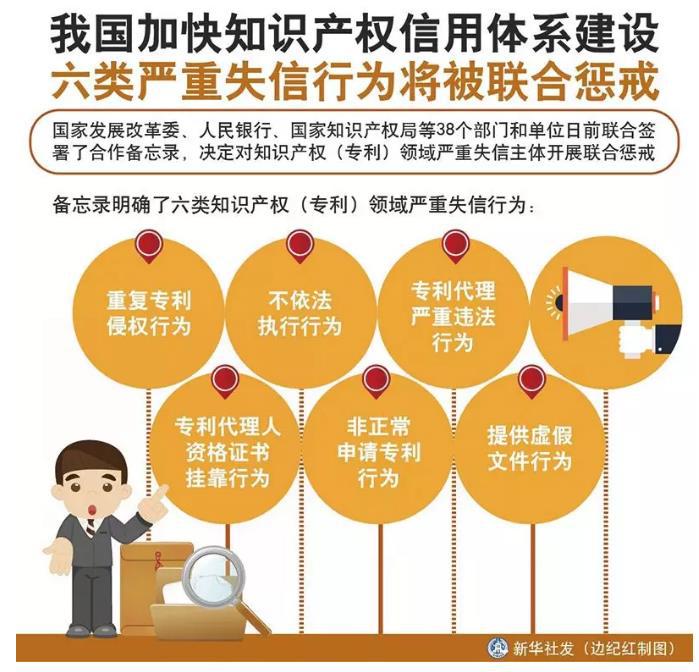 基于區塊鏈的知識產權價值實現的探索和應用