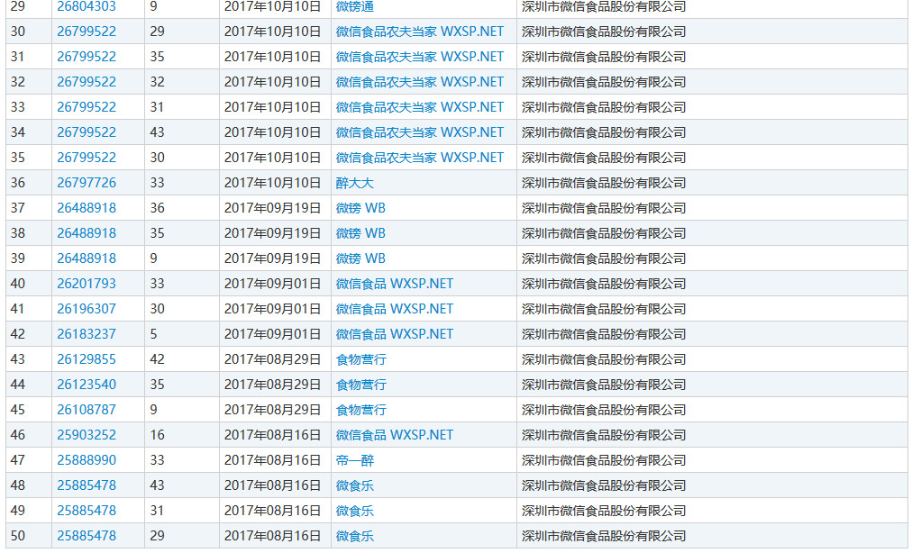 騰訊：一千萬賠償太少，要求賠償5000萬！微信食品公司商標侵權案二審