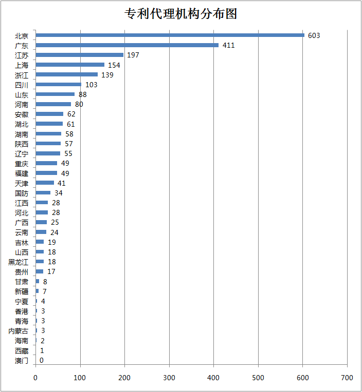 專利代理師的創業平臺！八月瓜全球招募500位合伙人