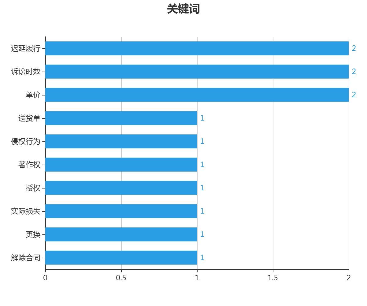 字體著作權案件攻防轉換之美術作品屬性認定