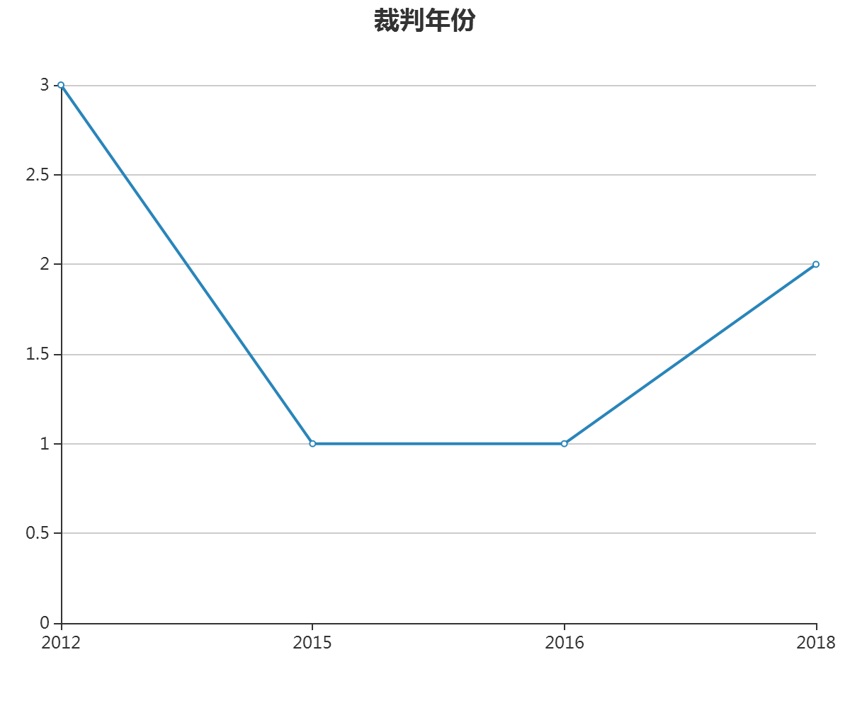 字體著作權案件攻防轉換之美術作品屬性認定
