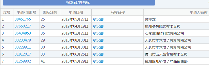 “敬漢卿”告誡知名網紅，快注冊商標！