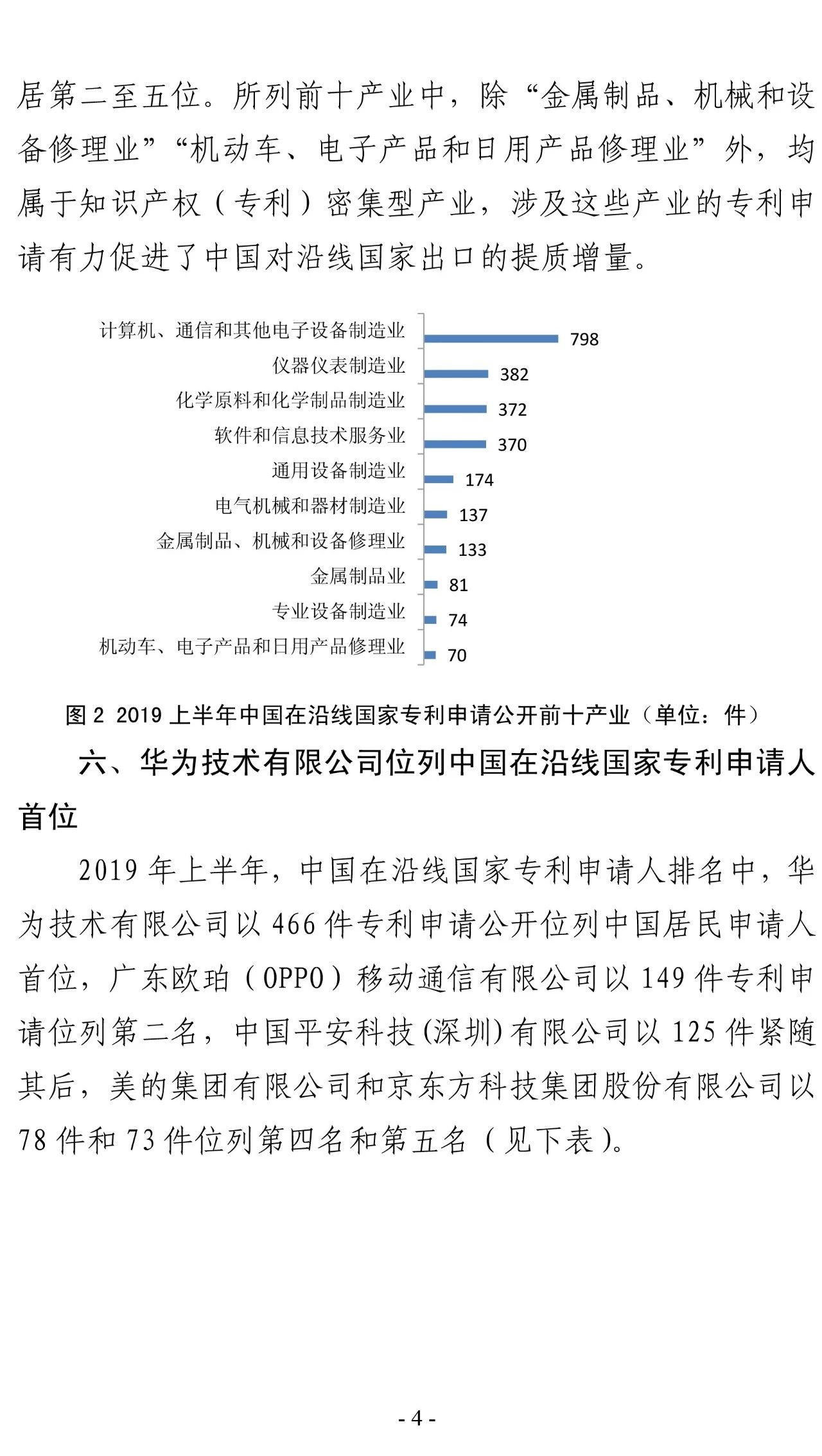 2019年上半年，中國在“一帶一路”沿線國家專利申請（統計簡報）