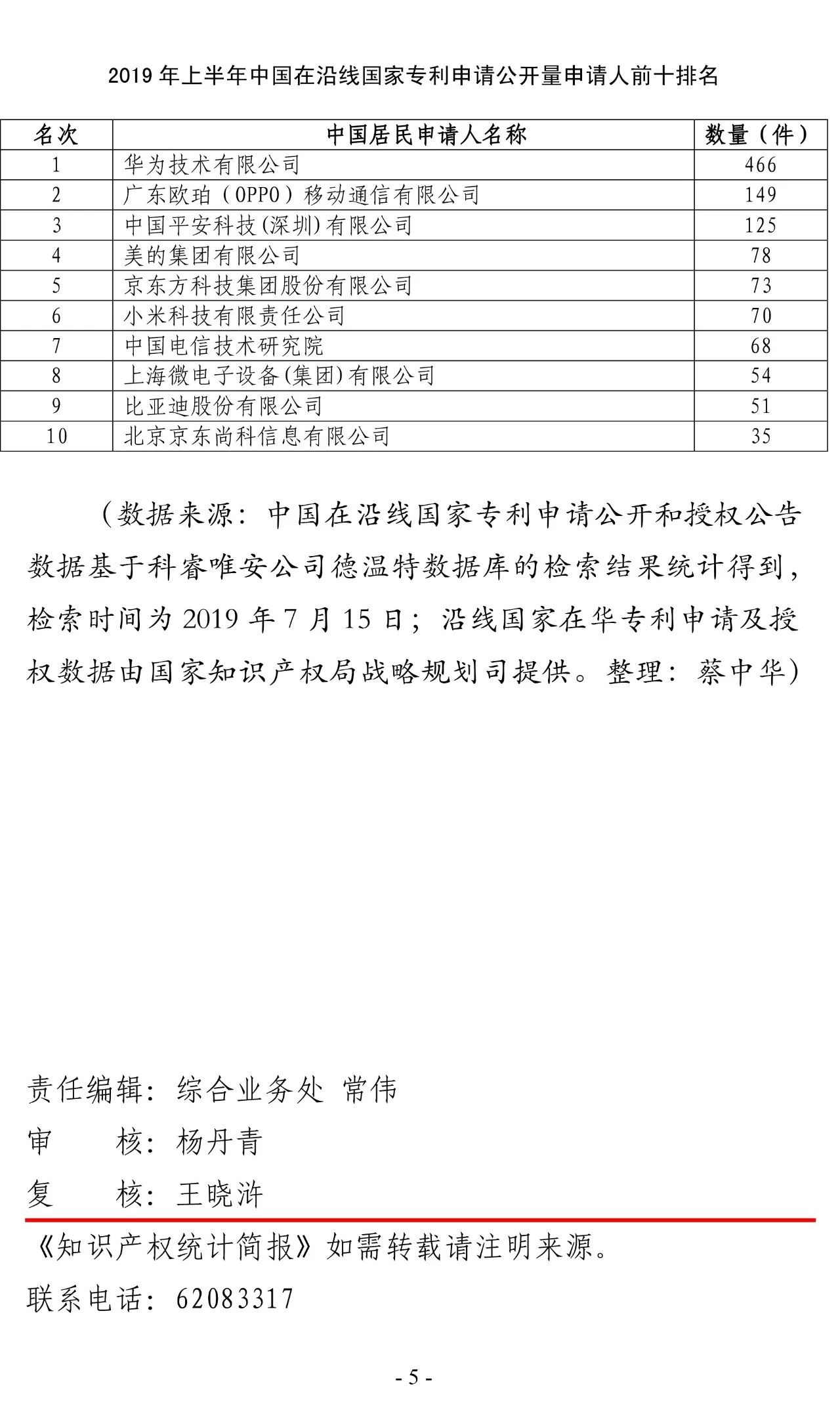 2019年上半年，中國在“一帶一路”沿線國家專利申請（統計簡報）