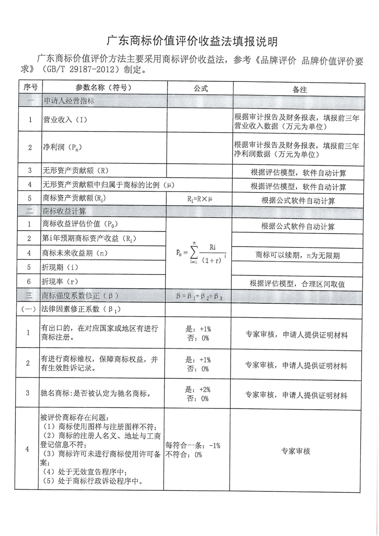 8月1日起，廣東省開展2019年度廣東商標價值評價工作