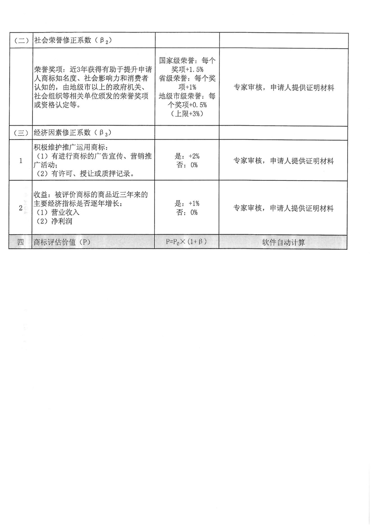 8月1日起，廣東省開展2019年度廣東商標價值評價工作